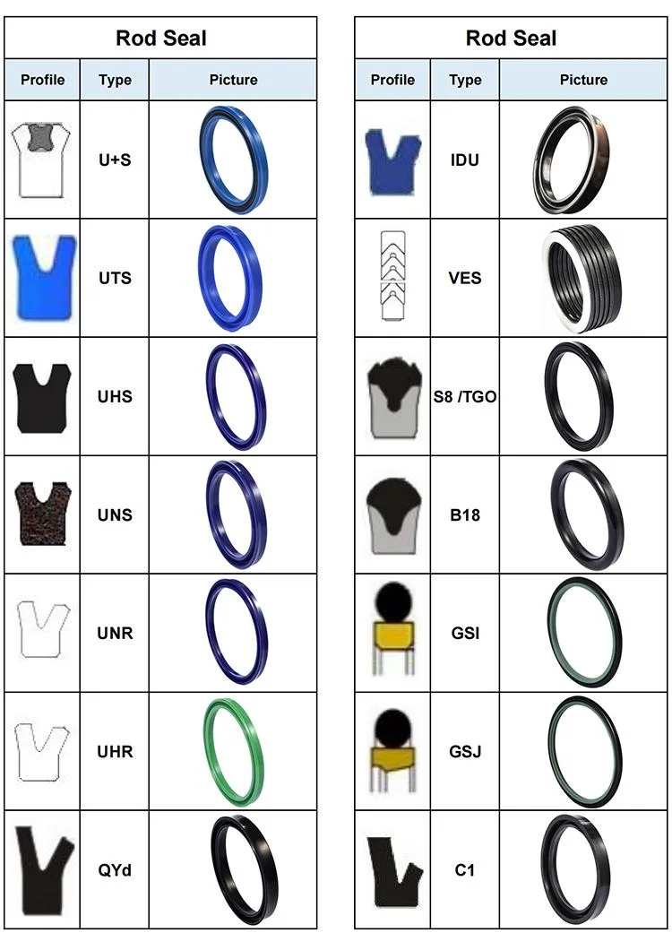 Rod and Piston Applications Un Type Hydraulic Piston Seal